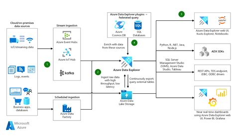 Microsoft Etl And Data Integratie Sql Server Integration Services En