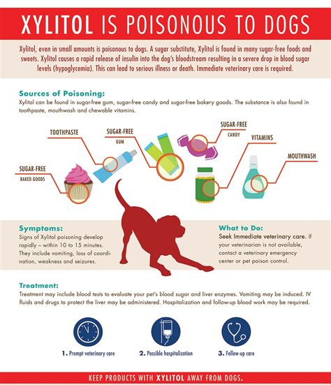 I do not think that any serious toxicity is likely. Killer Treats... no this is not a joke. | Great Dane Rescue