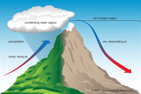 Orographic Precipitation Definition Cause Location And Facts