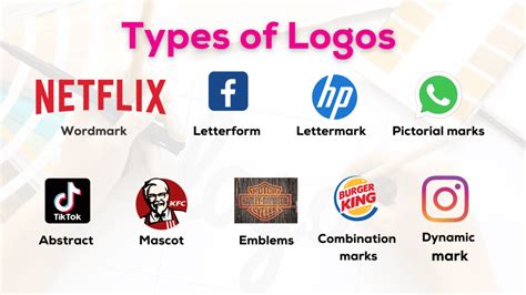 Types Of Logos — Ultimate Guide For Designers In 2024