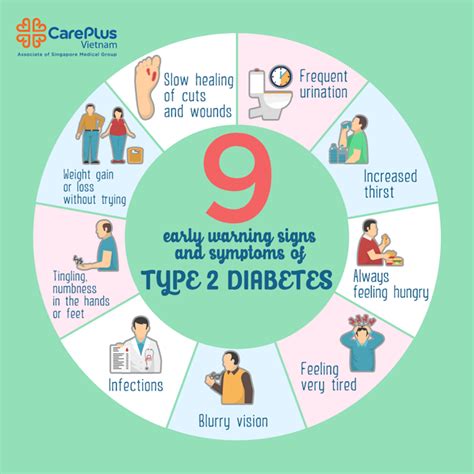 type 2 diabetes symptoms and signs to know