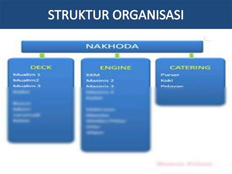 SOLUTION 3 Struktur Organisasi Di Atas Kapal Studypool