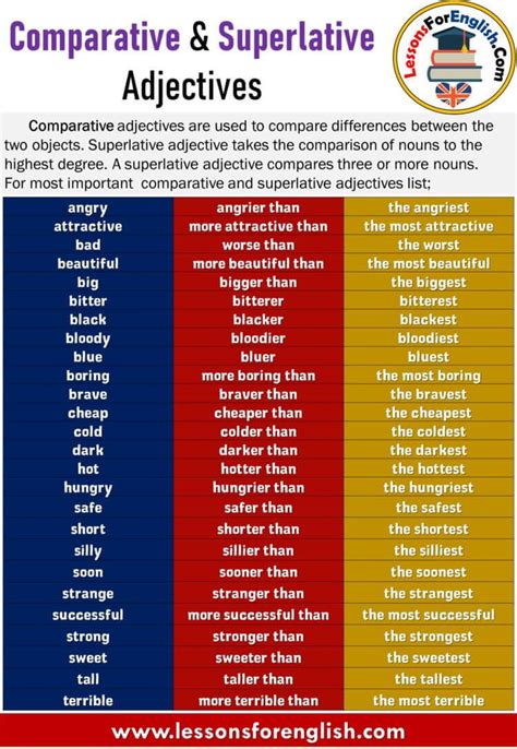 Comparative And Superlative Adjectives And Examples Comparative