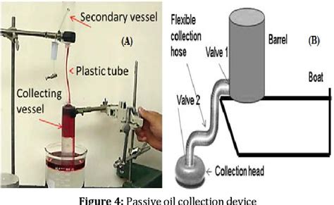 A Mini Review Of Using Oleophilic Skimmers For Oil Spill Recovery