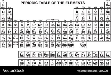 Periodic Table Of Elements Royalty Free Vector Image