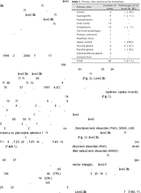 Table 1 From Pathologically Proven Level Iib Lymph Node Metastasis In