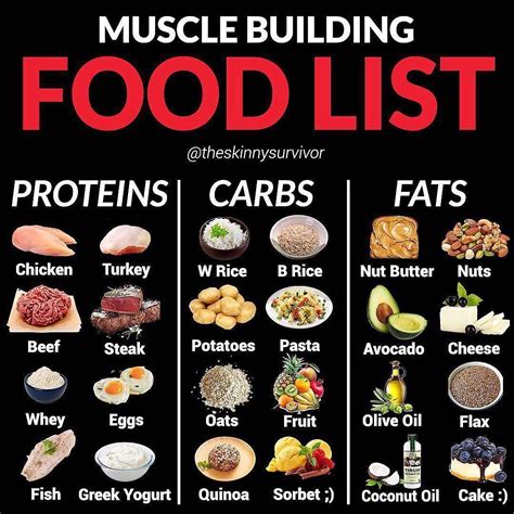 Muscle Building Food List By Theskinnysurvivor