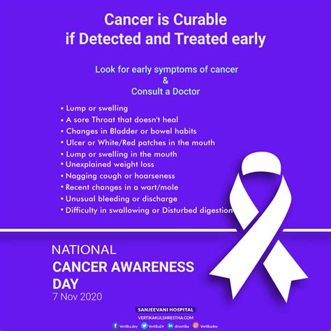 National Cancer Awareness Day Dr Vertika Kulshrestha Eye