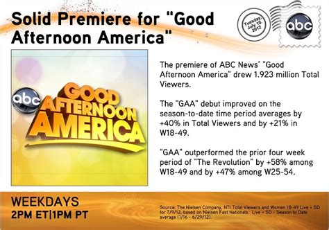 Good Afternoon America Good Afternoon Abc News America