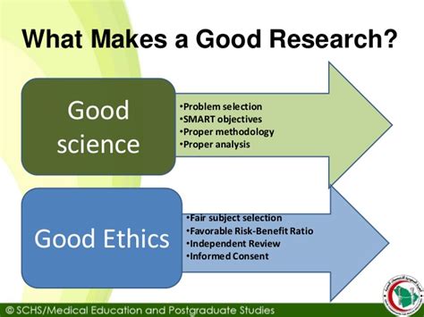 Good intentions do not necessarily result in ethical decisions. Good 'Research Ethics' Means | Svtuition