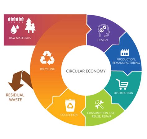 What Retailers Need To Know About The Circular Economy Sld