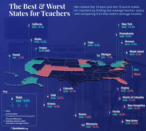 Best States For Teacher Pay In 2020