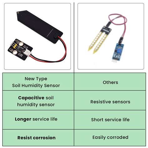 Keyestudio New Type Soil Humidity Sensor Module For Arduino
