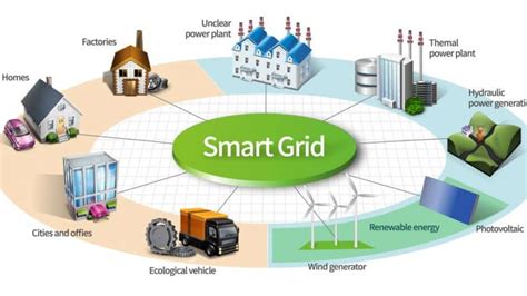 What Is A Smart Grid Components Electrical Academia