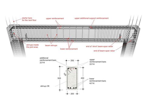 Continuous Beam Reinforcement Details New Images Beam Images And Photos Finder