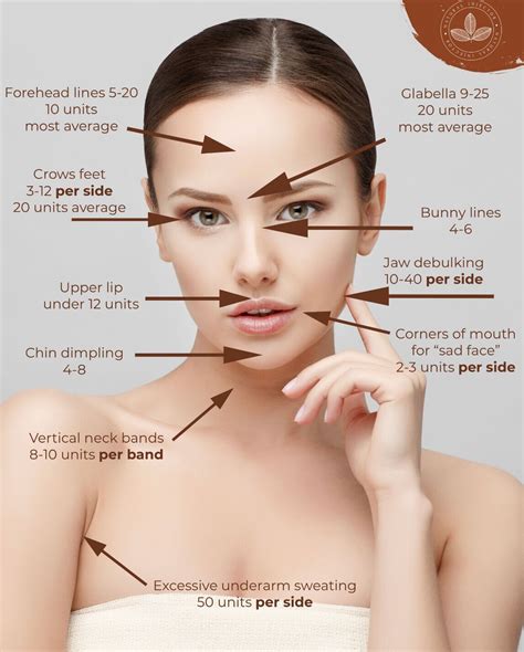 How Many Units Of Botox Do I Need — Natural Injector Cosmetic