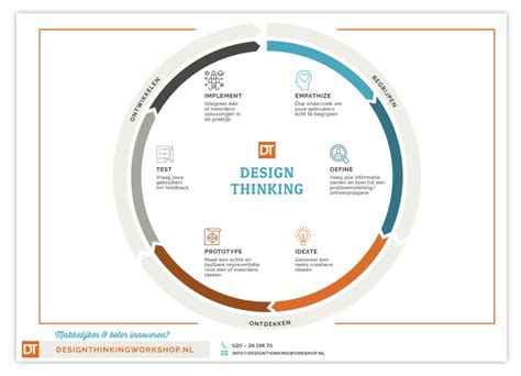 10 Design Thinking Templates High Resolution Download In Pdf