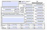 Income Tax Forms For Social Security Images