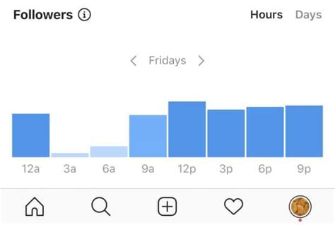 instagram stories analytics：如何衡量重要的指标 欧洲杯胜负竞猜