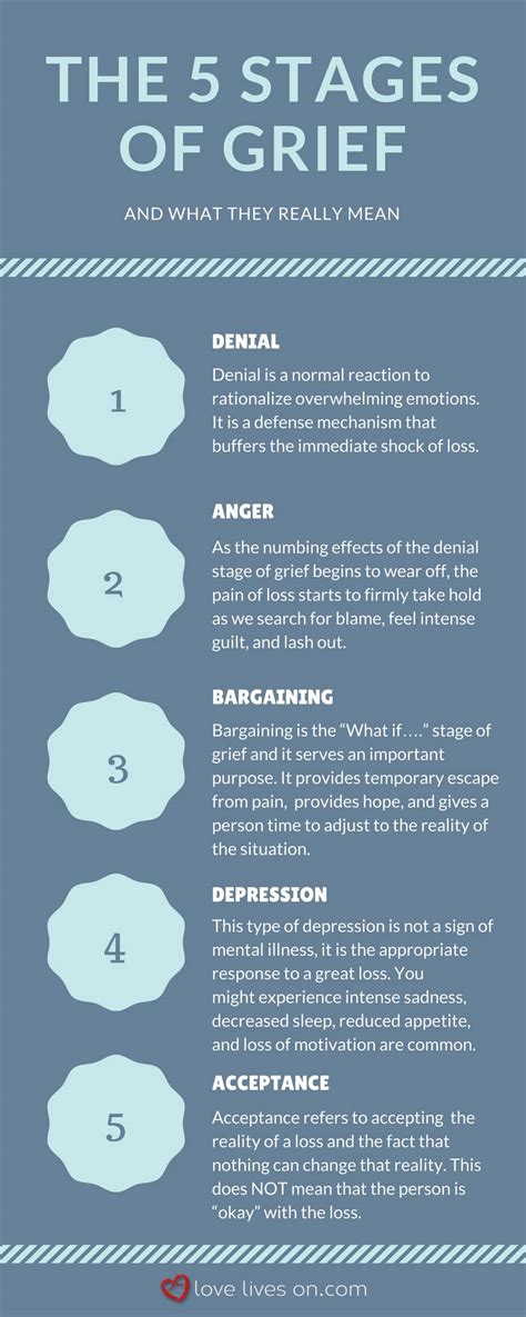 5 Stages Of Grief And How To Survive Them Love Lives On