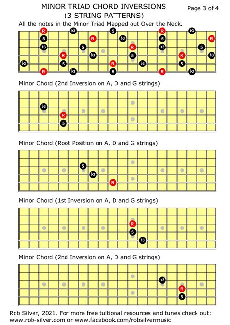 Rob Silver Chords 3 And 4 String Minor Triads On All Strings In All