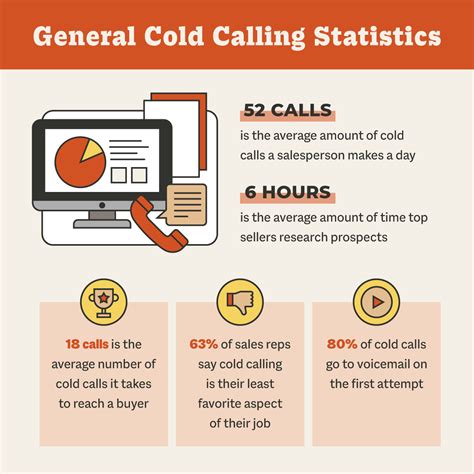 67 Cold Calling Statistics For Successful Sales Outreach Smithai
