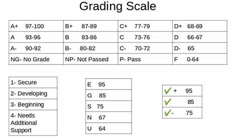 elementary grading scale chart