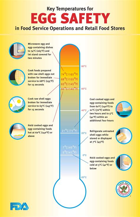Safe Food Temperature Chart