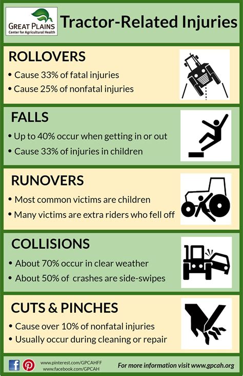 Agricultural Tractor Safety Poster Farm Safety Poster