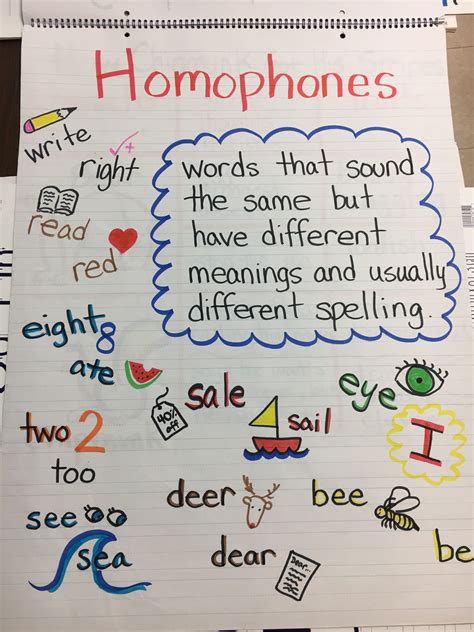 Pin On Anchor Charts And Classroom Ideas