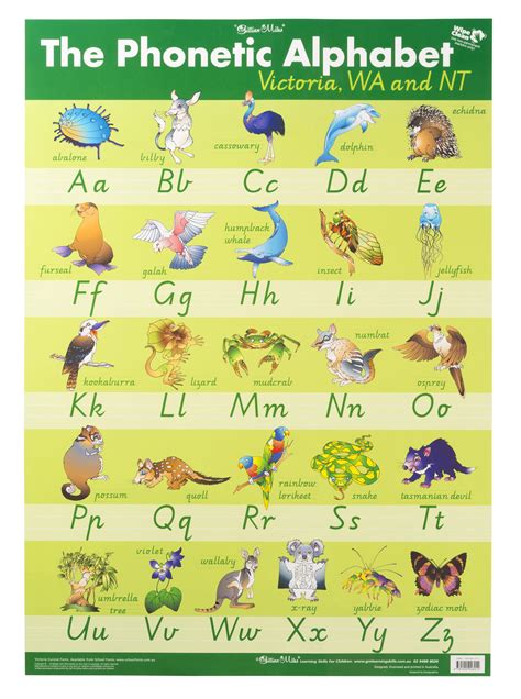 Alphabet Chart Guruparents