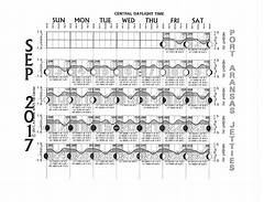 Weather Forecast Port Aransas Tx