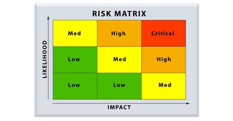 4 Steps To A Business Threat Assessment Template