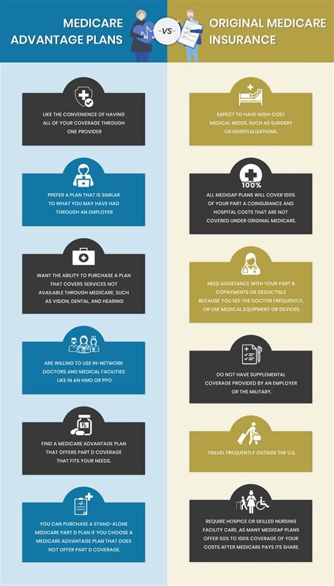 Medicare offers healthcare coverage to arizona residents age 65 or older, or to those arizona residents that suffer from certain medical. Medicare Advantage Plans Vs Original Medicare Insurance ...