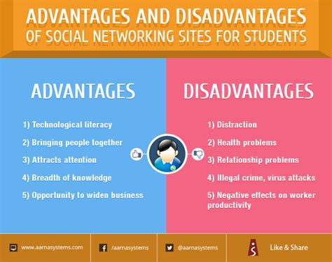 Advantages And Disadvantages Of Internet On Students