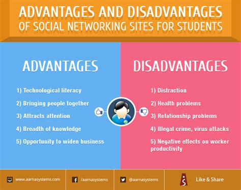 Networking cuts across geographical boundaries networking works on a chain principle. Classroom Poster on the advantages and disadvantages of ...