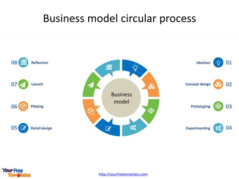 Business Model Slide Template