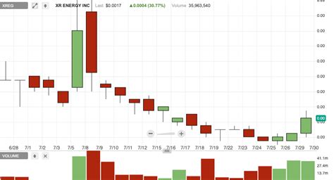 Jul 15, 2021 · robinhood, didi global, facebook, credit suisse: 3 Penny Stocks Robinhood Traders Can't Buy; 1 is Up 1,100% ...