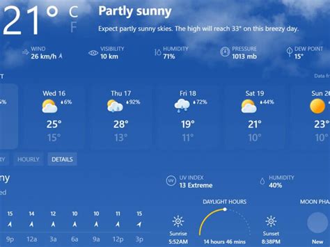 Msn Weather Update Brings Improved Forecasts To Microsoft Edge Bing
