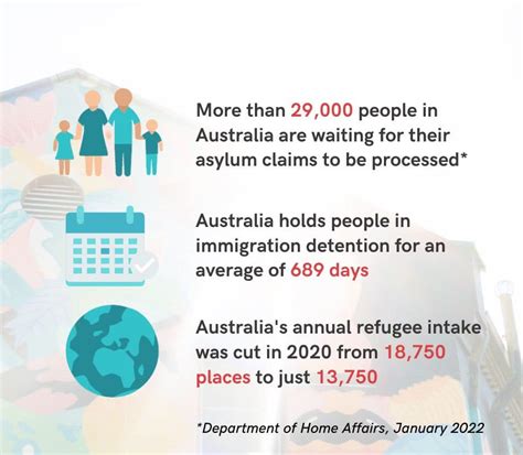 Asylum Seeking In Australia Asc