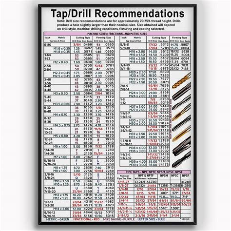 Drill Tap Chart Metric Ubicaciondepersonascdmxgobmx