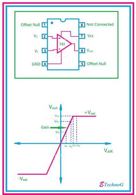 Operational Amplifier Op Block Diagram Circuit Diagram