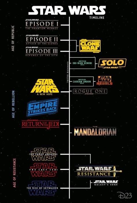 What Is The Star Wars Sequel Trilogy Timeline Swgalactic