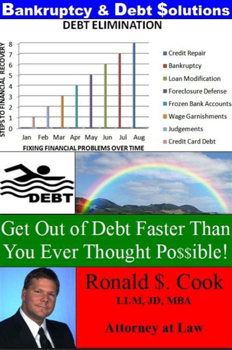Debt Management Ronald S Cook Llm Jd Mba