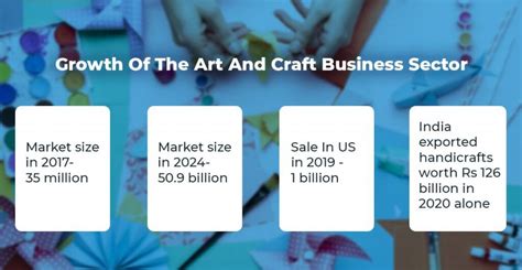 Art and craft business | Starting an arts and crafts business
