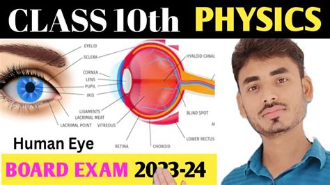 Class 10 Science Human Eye मानव नेत्र Human Eye Full Concept