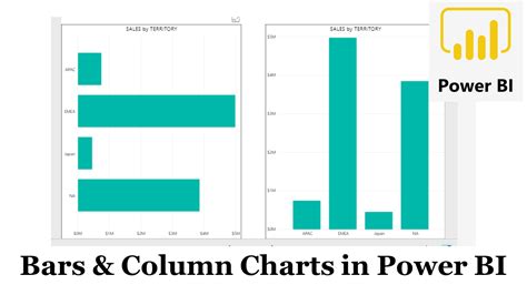 Power Bi Visualization With Bars And Column Charts Step By Step Process