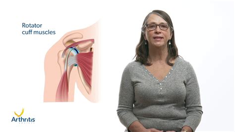 Exercises For Osteoarthritis Of The Shoulder Youtube