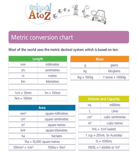 Metric Conversion Chart Templates 10 Free Word Excel