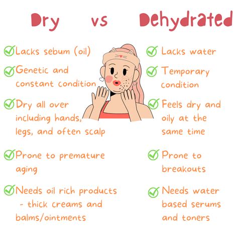 Dry Vs Dehydrated Skin Do You Know The Difference First Off Dry Skin Is A Skin Type Whereas